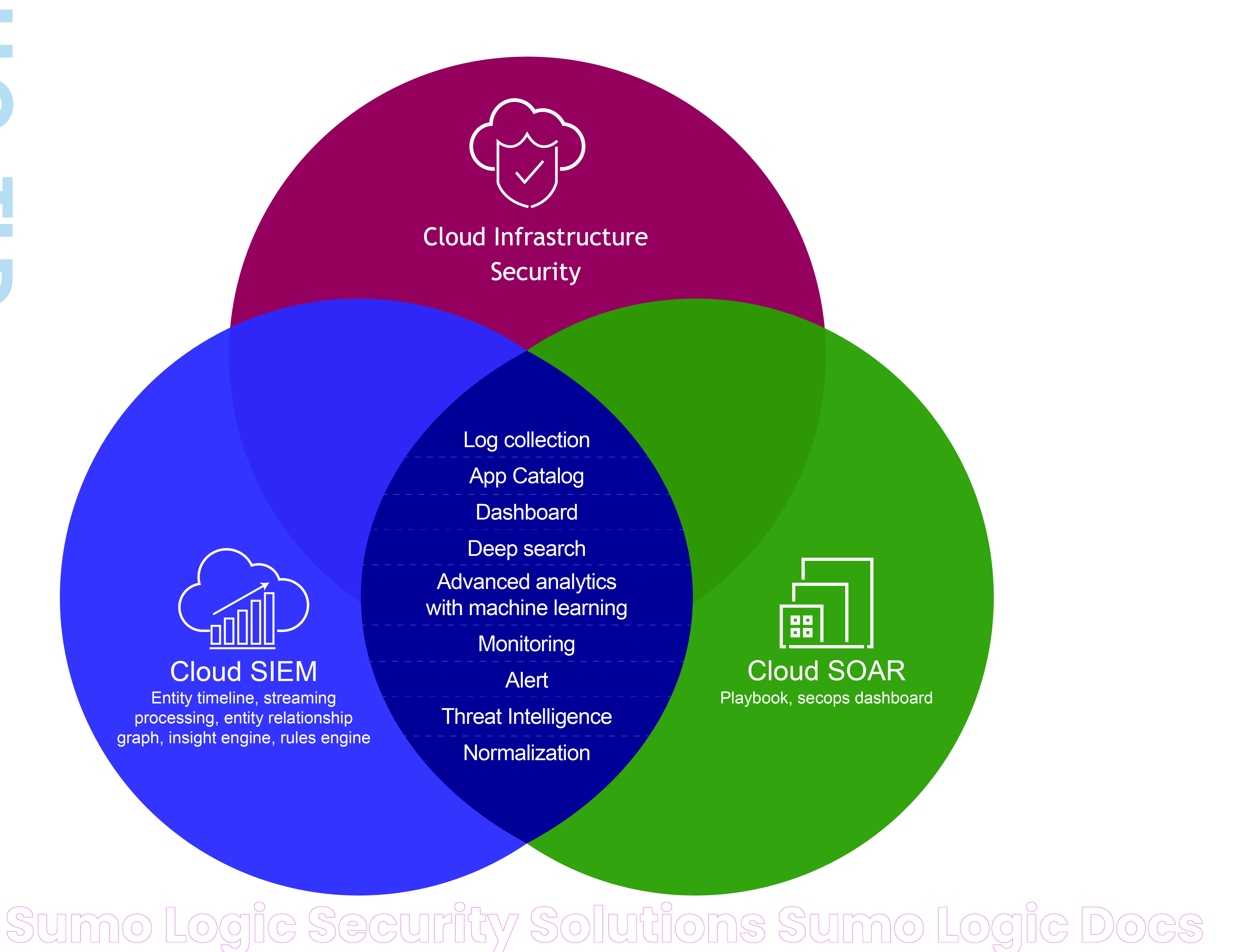 Your Ultimate Guide To Sumo Logic: A Detailed Overview