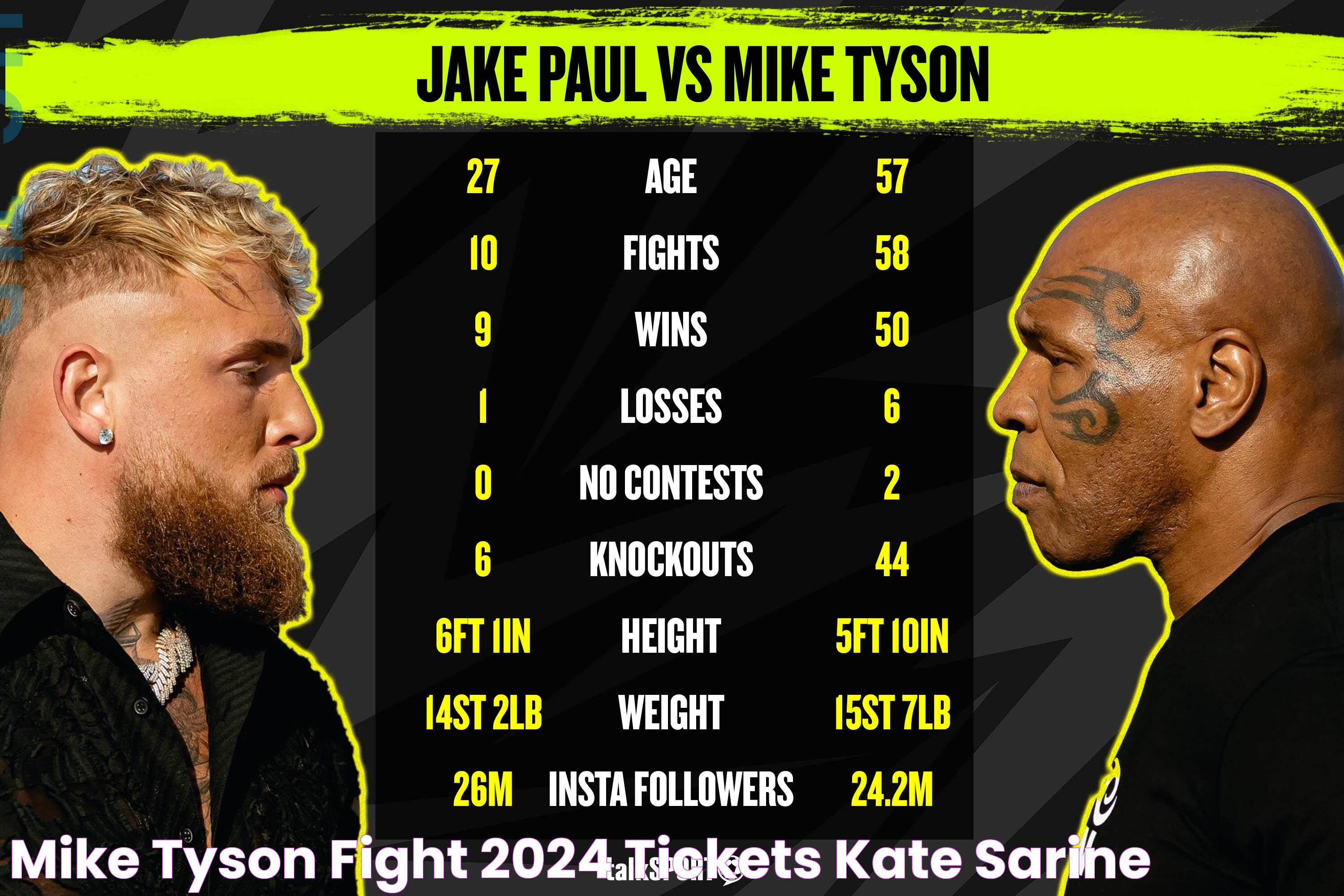 Mike Tyson Fight 2024 Tickets Kate Sarine