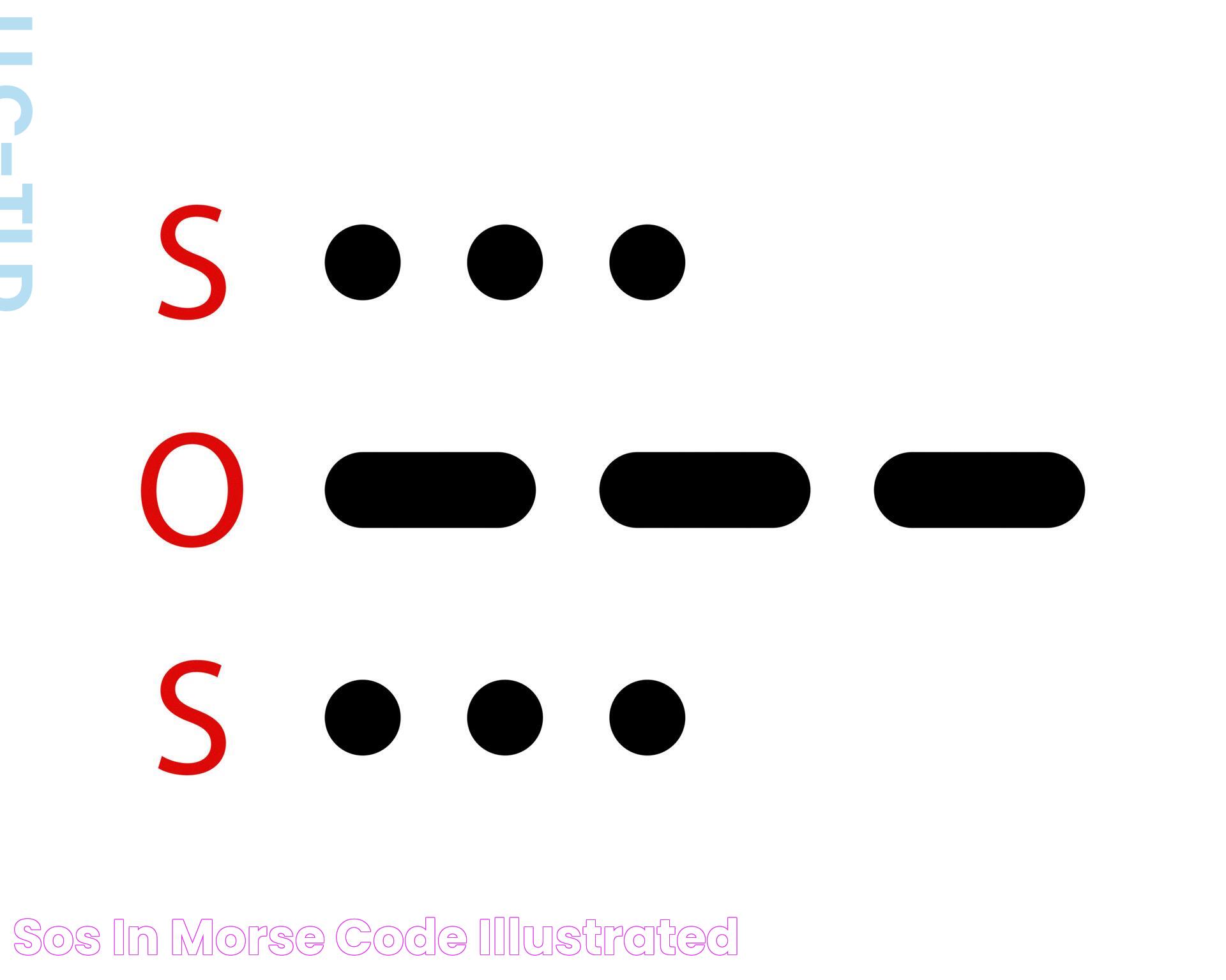 Utilizing The Morse Code For SOS: A Historical And Practical Overview