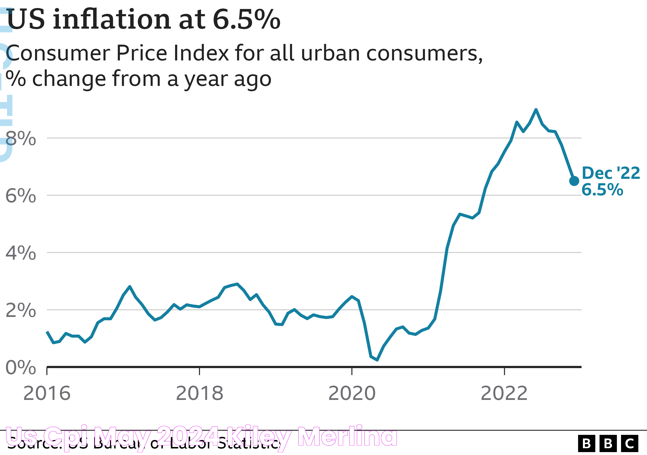 All You Need To Know About CPI May 2024: Economic Outlook And Predictions